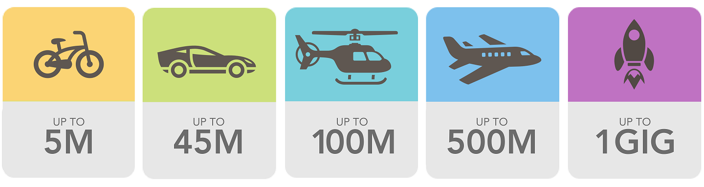What internet speed do I need? SkyBest has a variety of packages to give you everything you need.